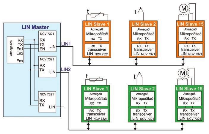 Možnosti použitia LIN zbernice v elektronike 4